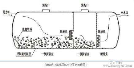 玻璃鋼污水處理設備